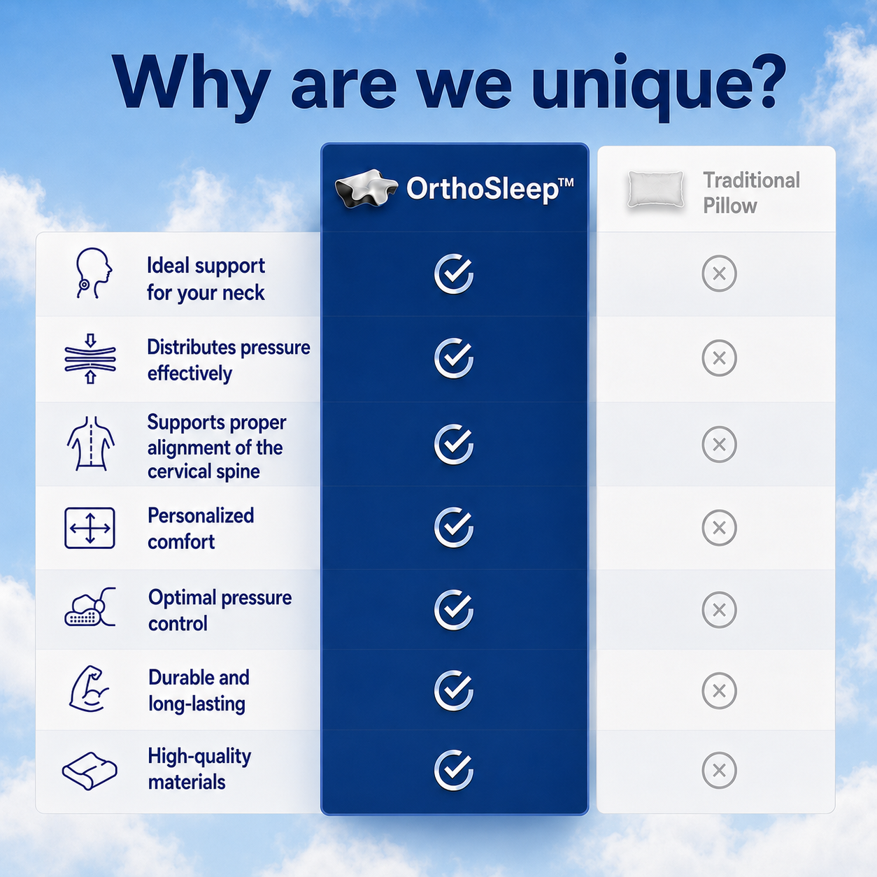 OrthoSleep™ – Cervical Support Pillow